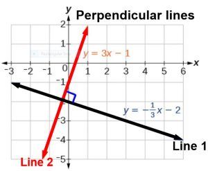 Perpendicular Lines 
