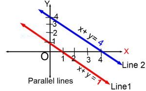 Parallel Lines 