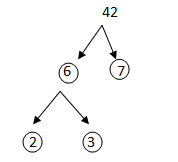 Prime factorization1