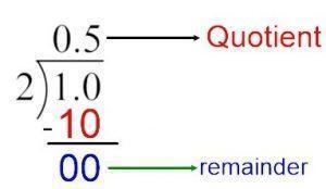 fractions and repeating decimals