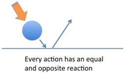 Ball Bouncing - Example of Every Action has an Equal and Opposite Reaction