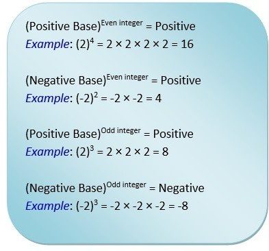 whole number exponents with integer bases