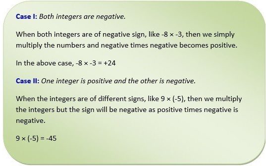 word problems on multiplying and dividing negative numbers