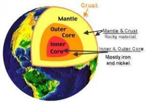 Layers of the Earth – Grade 7 Science Worksheets