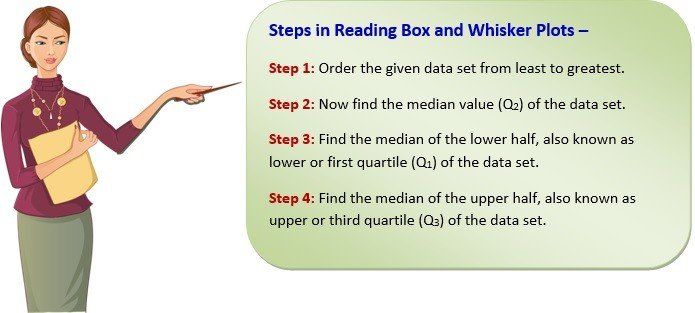 reading box and whisker plots