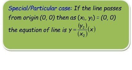 Slope-intercept Equation of a Line using two points