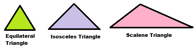 types of triangles based on sides
