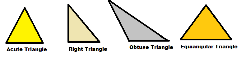 triangles On the basis of Angles