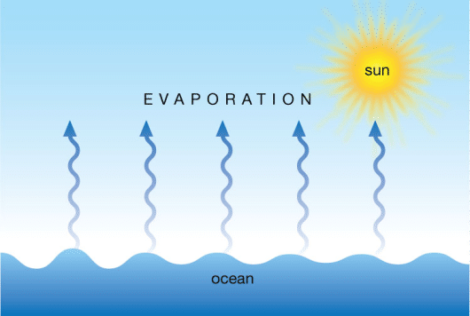 Image showing evaporation as the sun heats up the ocean.