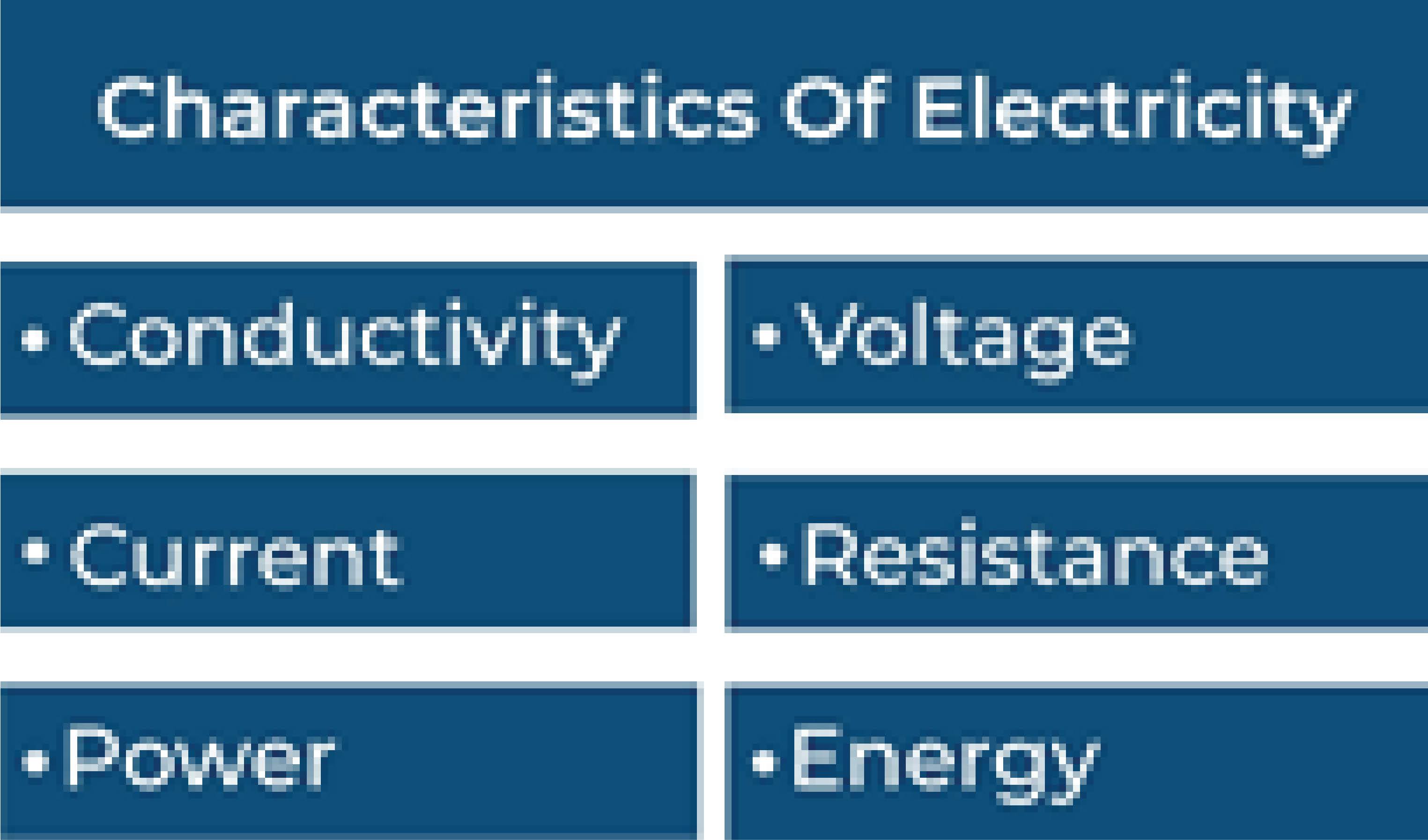 characteristics of electricity