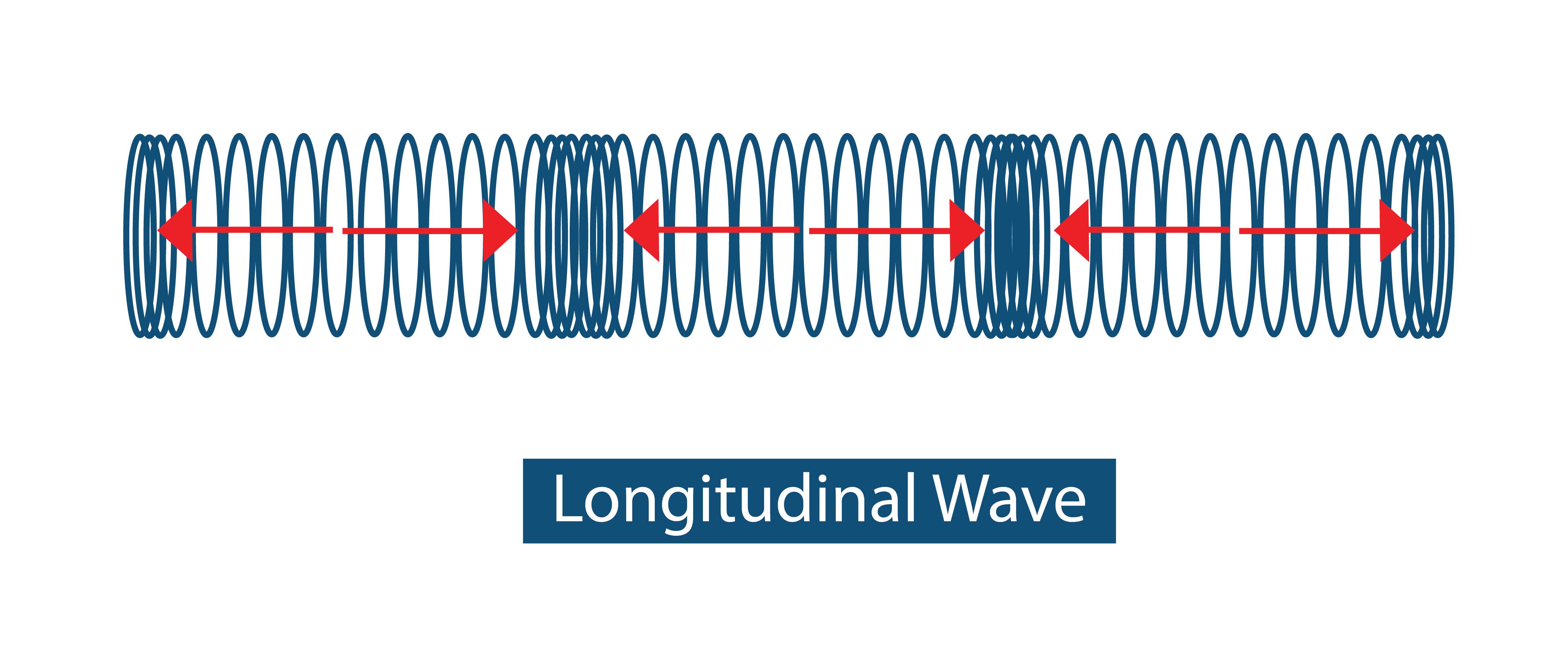 longitudinal waves