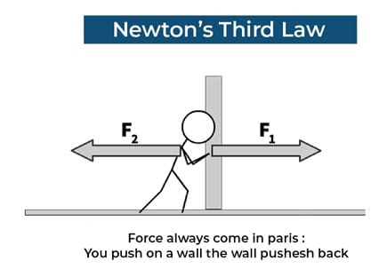 newton's laws of motion