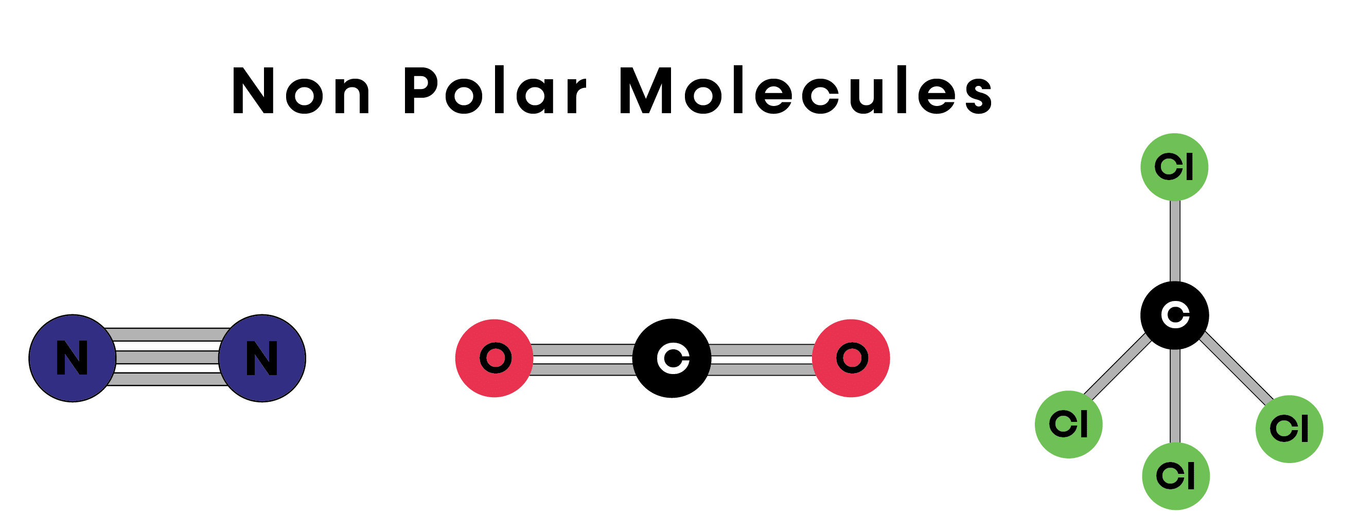 nonpolar molecule