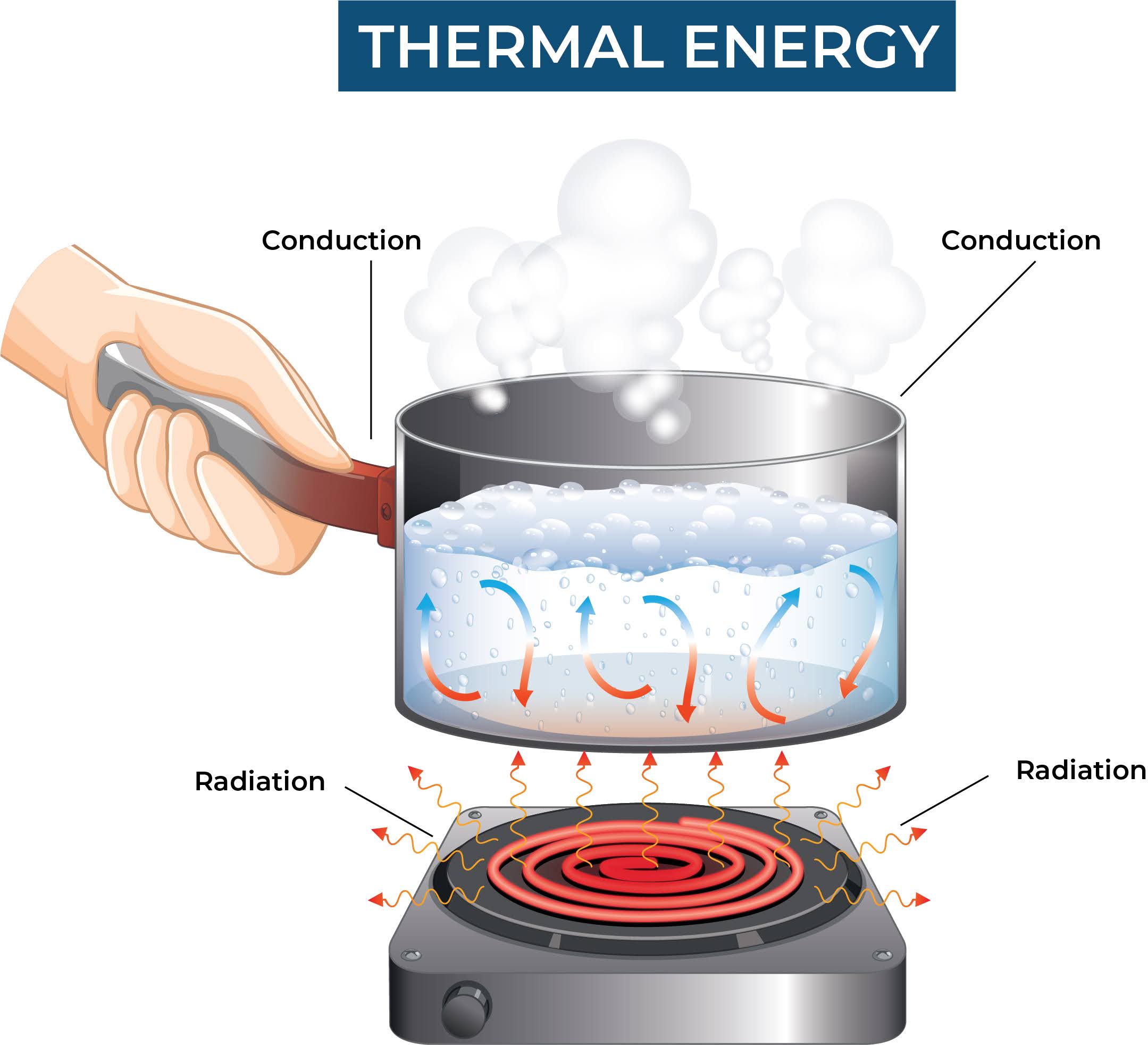 Thermal Eneregy