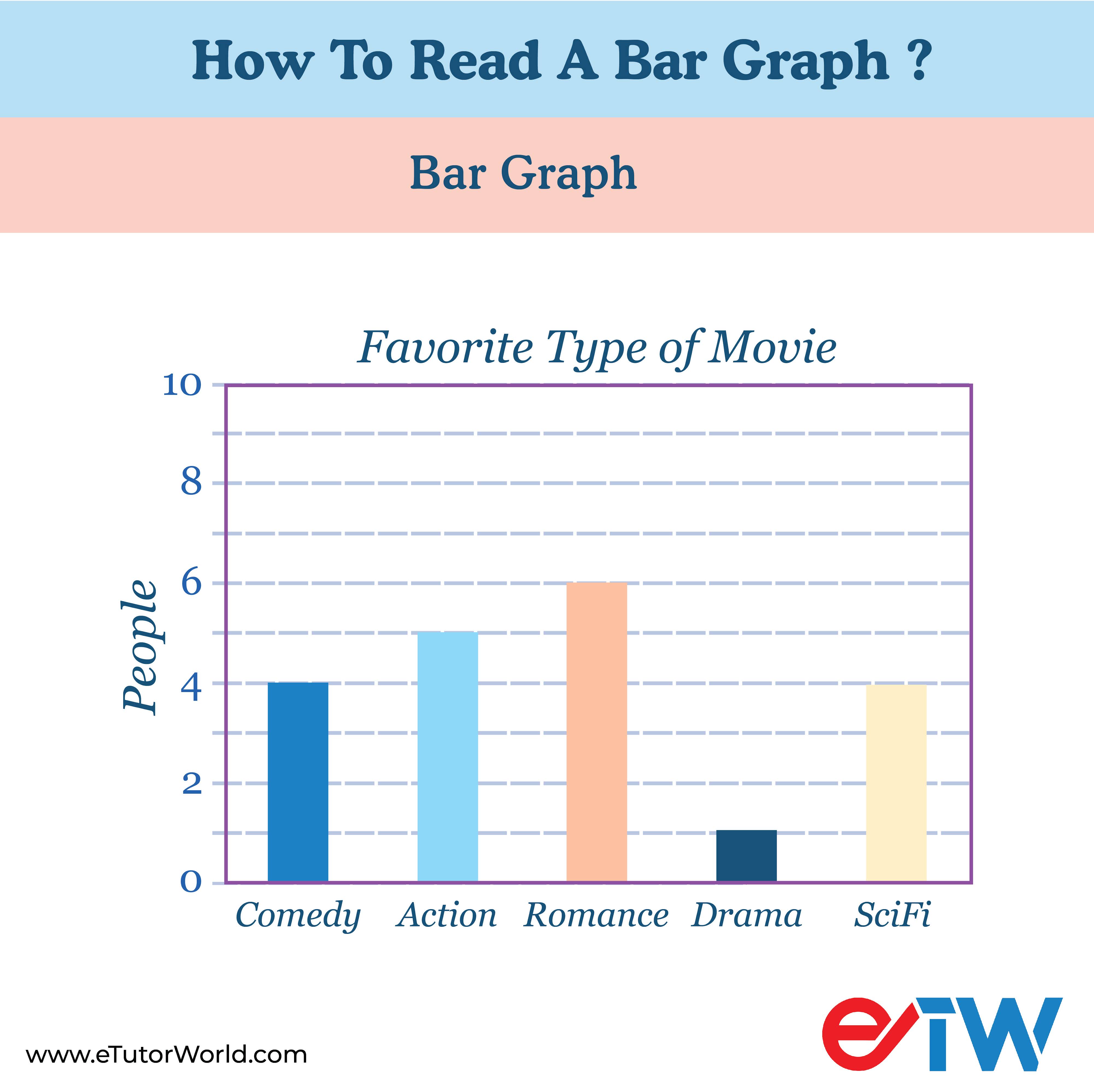 how to read a bar graph