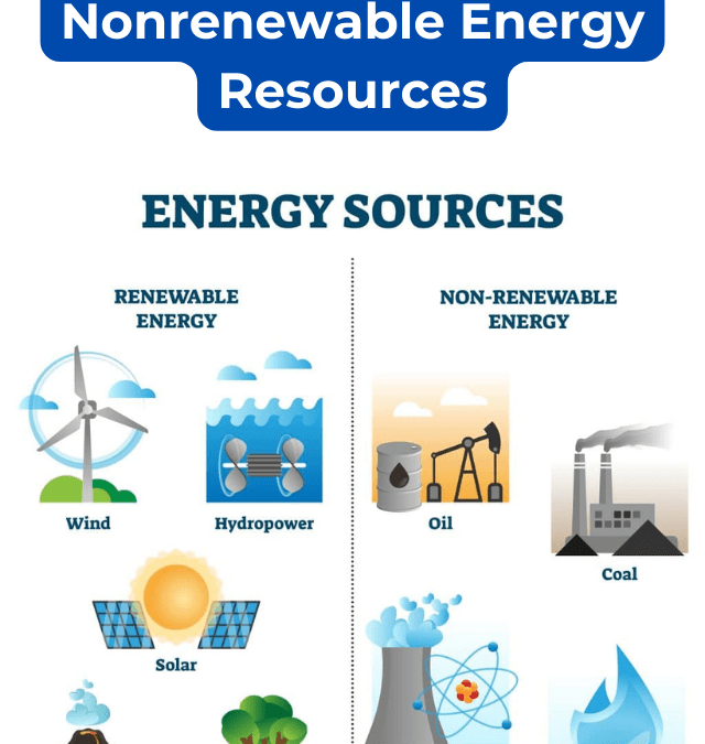 Renewable & Nonrenewable Energy Resources